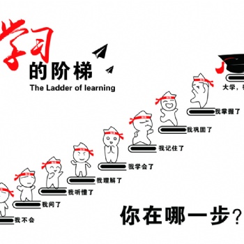 江蘇五年制專轉本備考，“課”不容緩，全力以“復”