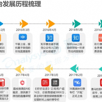 知識付費系統如何開發,它需要那些功能