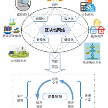 想開發(fā)一款和BGC礦機(jī)系統(tǒng)一樣的一個軟件如何開發(fā)，它的玩法是怎樣子的，