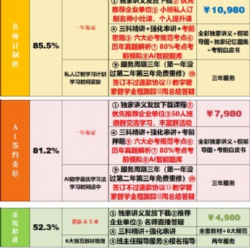 成都愛學(xué)網(wǎng)教育科技有限公司消防培訓(xùn)