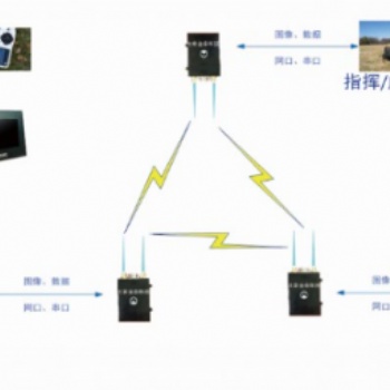 自組網微型圖傳數傳電臺