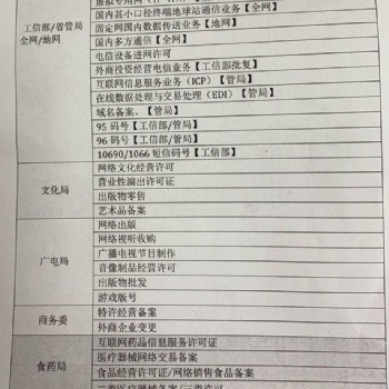 企業各種資質辦理咨詢服務