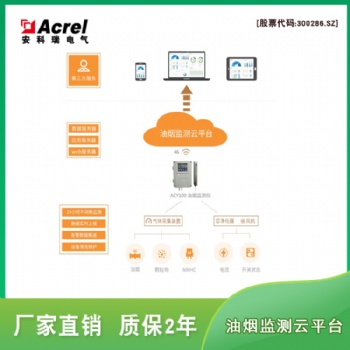 飲食業油煙濃度在線監測系統 AcrelCloud3500油煙監測云平臺