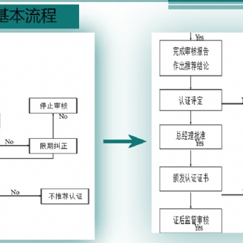 宜賓質量管理體系認證，健康管理體系認證，環境管理體系認證