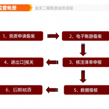 云浮云關(guān)通關(guān)務(wù)系統(tǒng)，企業(yè)明智的選擇