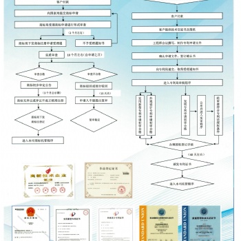 衡水譽國知識產權竭誠為您服務