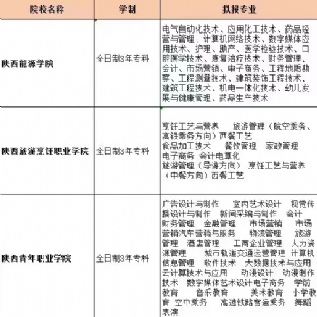 全日制大專專業(yè)齊全3年拿統(tǒng)招全日制大專畢業(yè)證