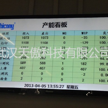 液晶屏電子看板實際解決方案