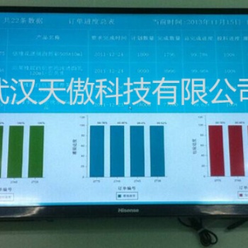 液晶生產信息電子看板目的