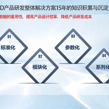 數字化3D工廠模擬仿真設計方案咨詢SolidKits