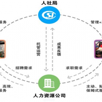 論加強人力資源市場信息化建設的必要性