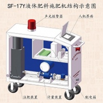 農(nóng)業(yè)灌溉設(shè)備滴灌噴灌施肥機(jī) 液體肥料施肥機(jī)