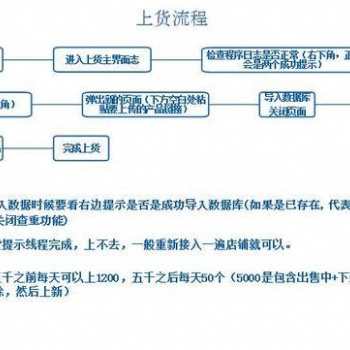 黑龍江拼多多店群批量管理上貨選品一鍵下單軟件貼牌