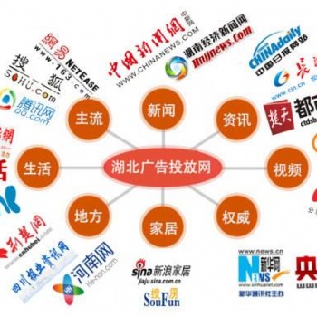 全網營銷推廣,財經商業新聞發稿，企業軟文門戶網站發布