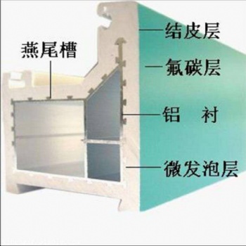鋁塑復合門窗與其他門窗對比的優點
