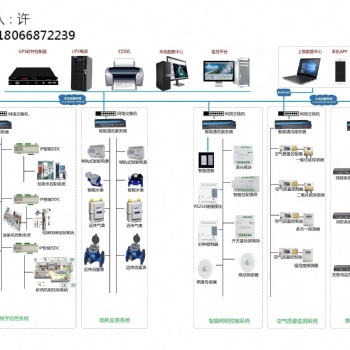 DDXC-10 新風機組控制器 建筑設備智能控制/管理系統
