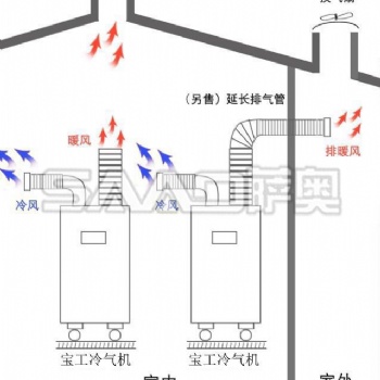 河南鄭州局部降溫移動式制冷機價格 冷風機移動空調