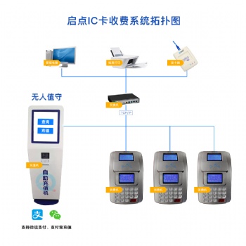 企事業(yè)機關(guān)食堂刷卡機，學校食堂打飯機安裝