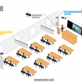 把大數據和物聯網技術應用于高校研討型智慧教室里深途公司給出了整體應用方案