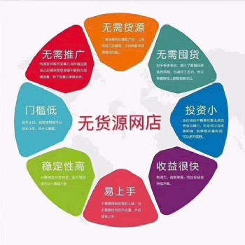 拼多多無貨源一鍵采集上傳軟件店群管理培訓招商加盟代理