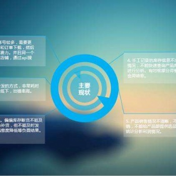 亞馬遜采集刊登上貨軟件