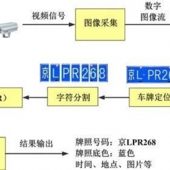 泰安車牌識別道閘-泰安停車場收費道閘-泰安濟寧工地門禁刷臉考勤通道閘