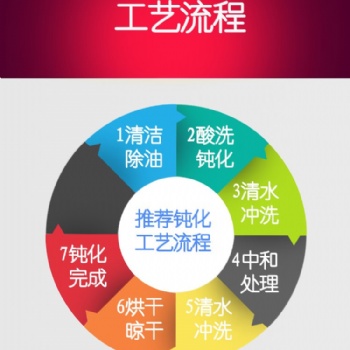201-304-316等不銹鋼酸洗鈍化液不銹鋼酸洗鈍化膏不銹鋼酸洗鈍化劑除銹劑液