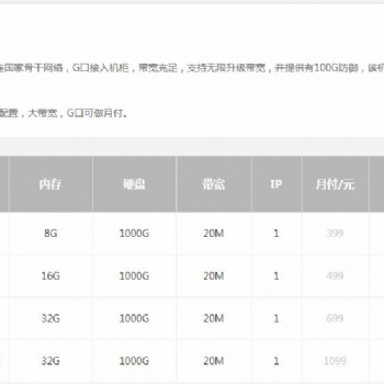 線路穩(wěn)定的電信服務(wù)器租用，一次合作一直省心