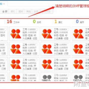 電話外呼系統、CRM系統管理