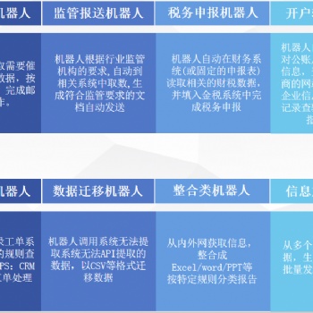 奇點(diǎn)智能廈門RPA系統(tǒng)，智能機(jī)器人代替人工
