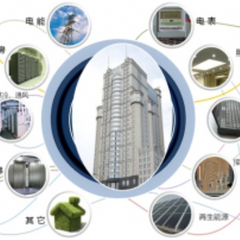 ISO50001認證咨詢能源管理體系認證幫助節能減排效果好
