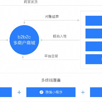 廈門奇點(diǎn)智能新型社交多商戶商城系統(tǒng)