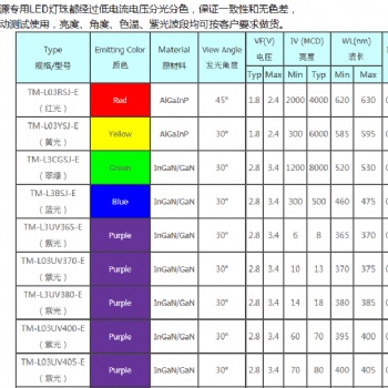3MM紅、白、藍、綠視覺光源LED燈珠