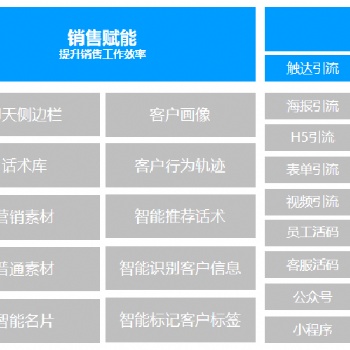 廈門奇點(diǎn)智能云SCRM系統(tǒng)，基于企業(yè)微信助力運(yùn)營銷售管理
