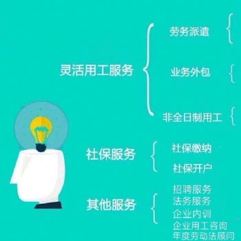 代繳社保、雇主責(zé)任險(xiǎn)
