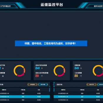 基于5G和AI的污水處理智能管控系統