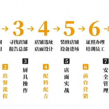 創業加盟米線連鎖店，你為什么選擇我