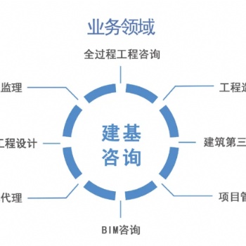 提供工程監理 工程咨詢 第三方監理巡查服務