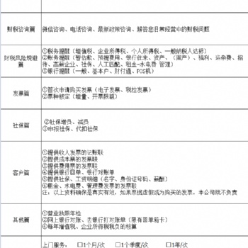 服務廣西全區工商注冊、報稅記賬、公司注銷-變更