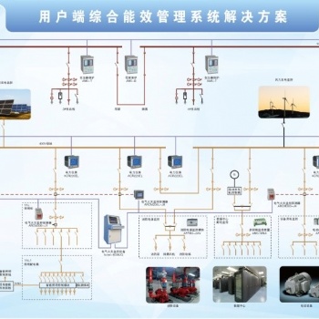 安科瑞企業綜合能效管理系統