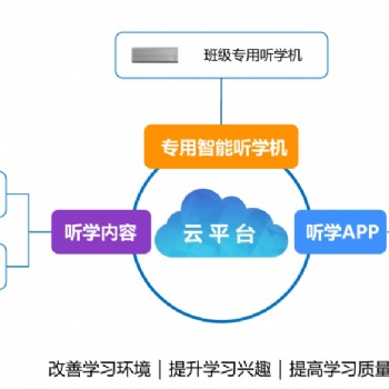 itc智慧聽學|以聽促學，解放眼睛，為學習減負！