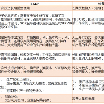 電子指導(dǎo)書/作業(yè)指導(dǎo)書/電子作業(yè)指導(dǎo)書