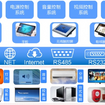 萬物互聯，中控系統構建一個隨心而動的世界