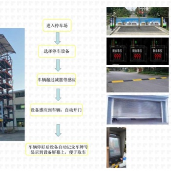 泊億機(jī)械式立體停車(chē)設(shè)備項(xiàng)目，年產(chǎn)量達(dá)1.8萬(wàn)個(gè)車(chē)位，年產(chǎn)值可達(dá)3.8億元