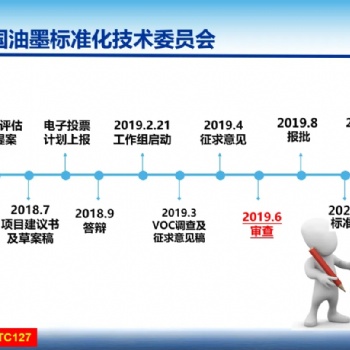 鴻盛數碼參與制定國家標準《油墨中可揮發性有機化合物（VOCs）含量的限值》
