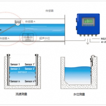 LSZ型時差法明渠流量計
