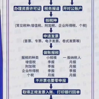 公司注冊資本的填寫，專業注冊公司