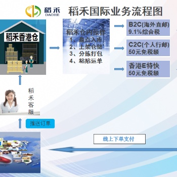 香港倉：提供專業的跨境電商物流解決方案