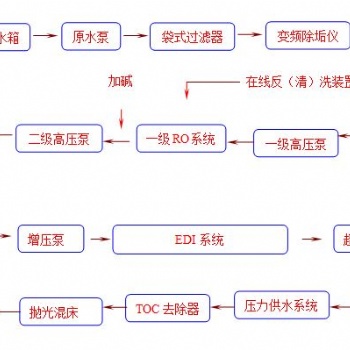 東莞市超純水設備廠家