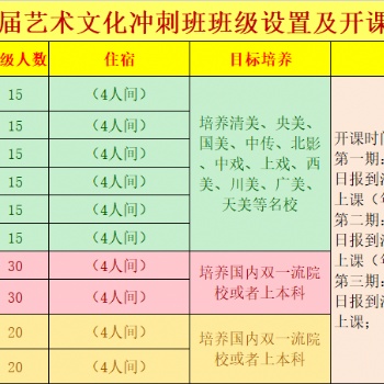 昆明2021年藝術文化沖刺班目標培養計劃
